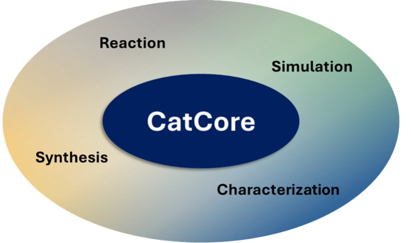 CatCore logo